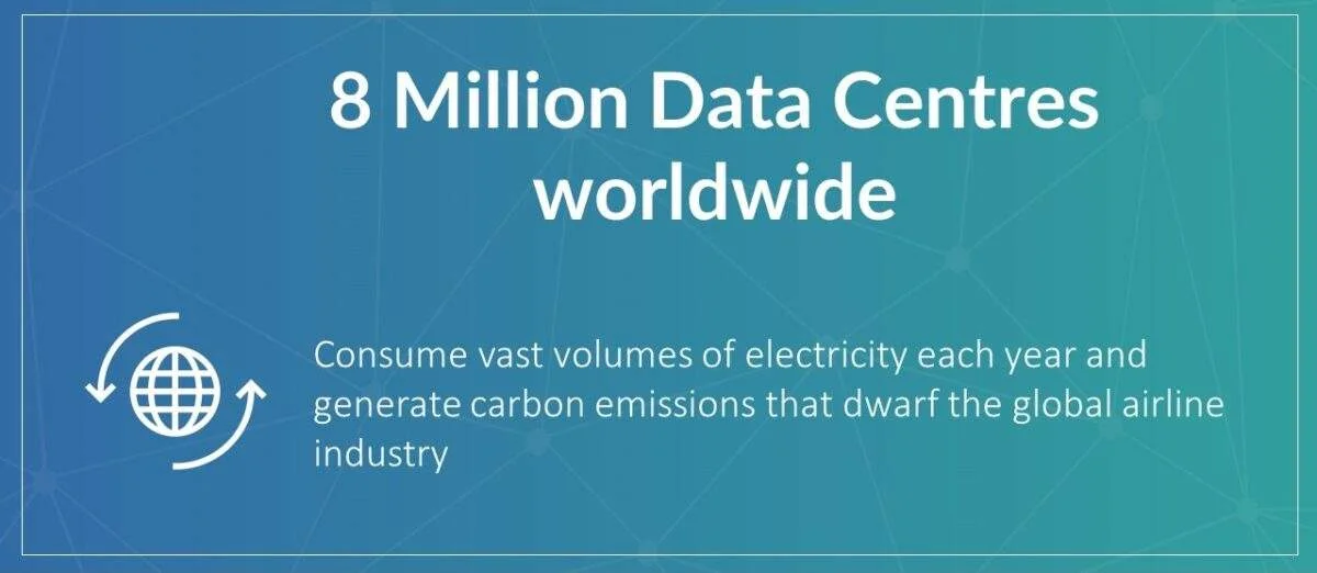 Explore how much energy data centres consume worldwide