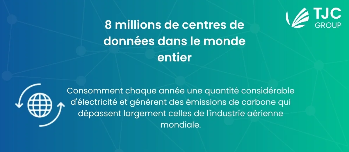 Découvrez la quantité d'énergie consommée par les centres de données dans le monde