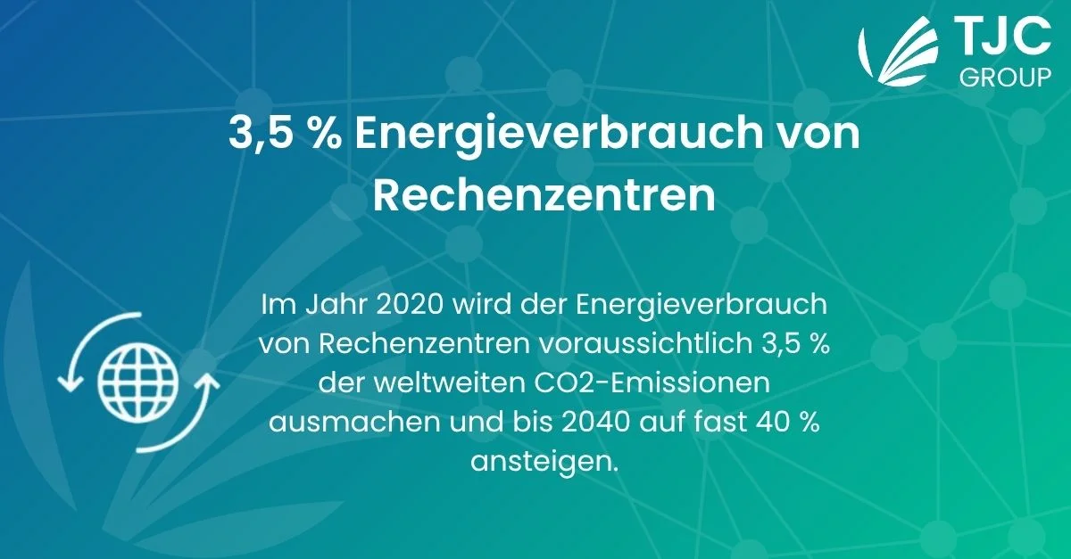 Energieverbrauch von Rechenzentren