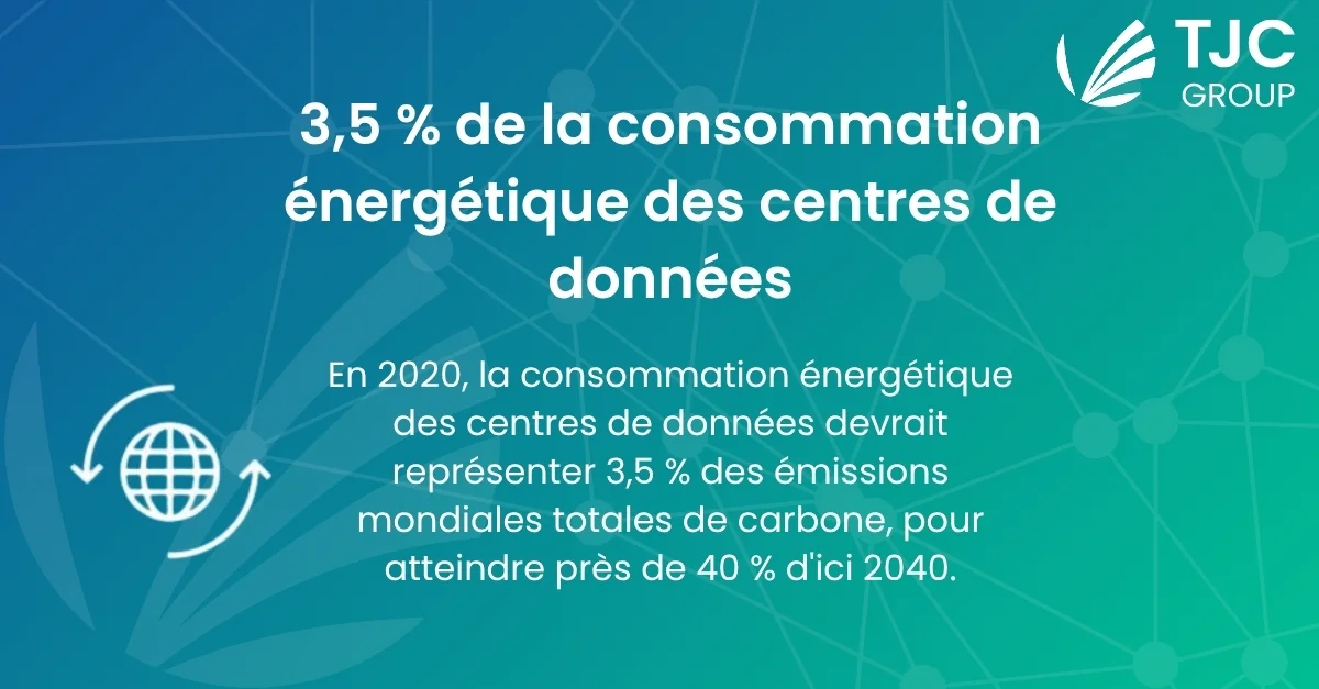 Consommation d'énergie des centres de données