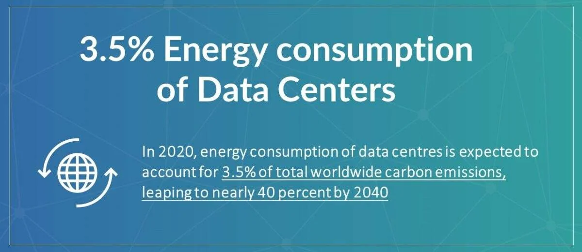 Energy consumptions of data centres