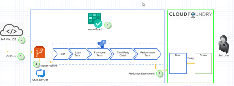 How is DevOps working as a catalyst for software companies ? - TJC Group
