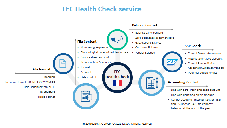 Service de bilan de santé FEC | Groupe TJC