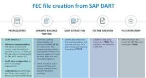 All you need to know about Fichier des Écritures Comptables (FEC)