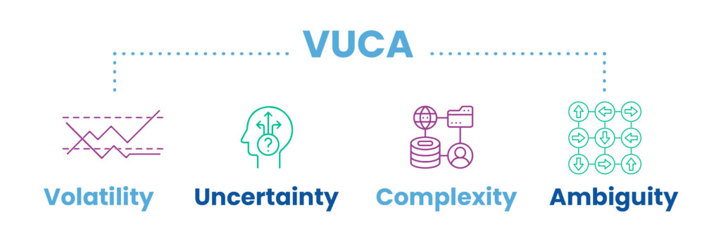 VUCA | TJC-Gruppe