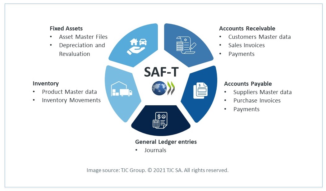 SAF-T | TJC Group