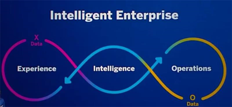 Intelligent Enterprise