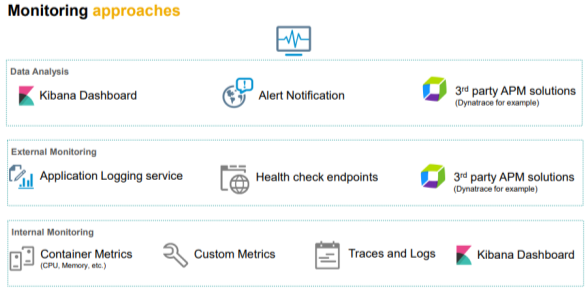 Monitoring approaches