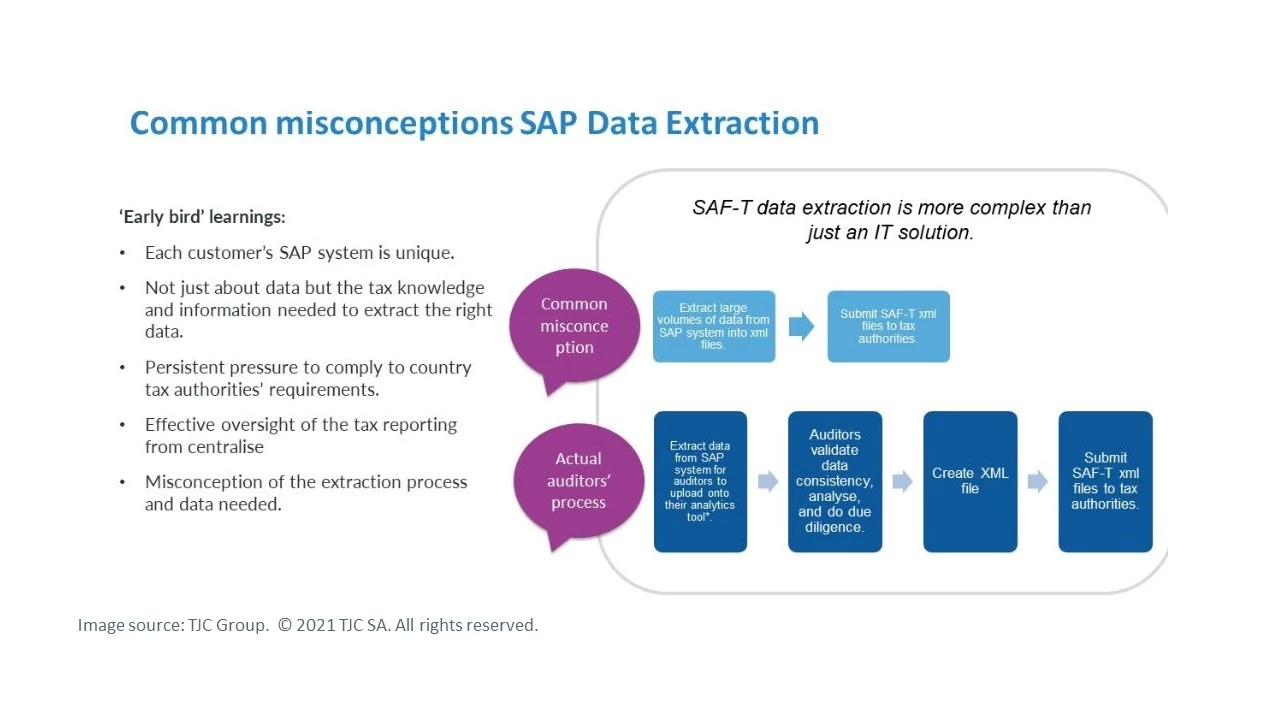 Idées fausses courantes Extraction de données SAP | Groupe TJC