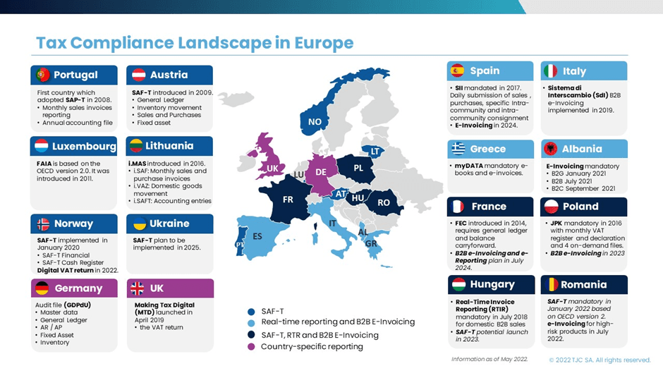 Landschaft der Steuerkonformität in Europa im Jahr 2022. Quelle: TJC-Gruppe. 
