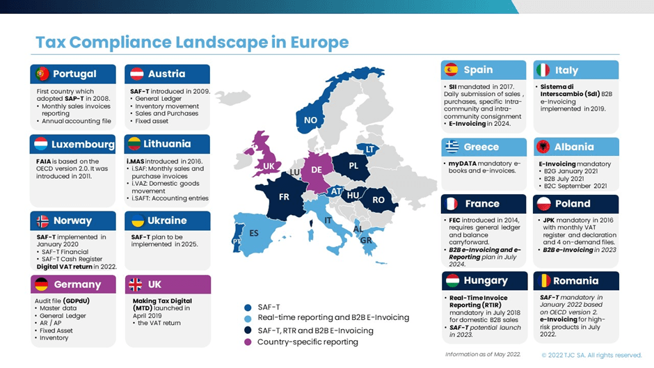 Tax Compliance Landscape in Europe