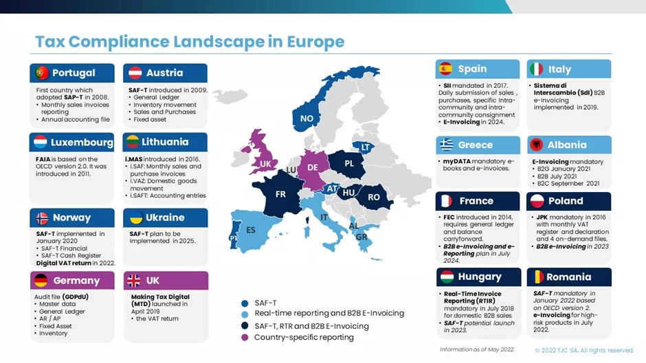 Tax Compliance Landscape in Europe