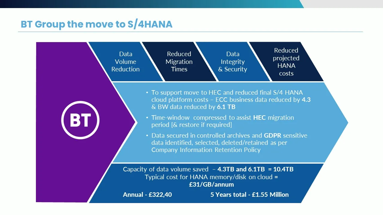 SAP S/4Hana | TJC Group