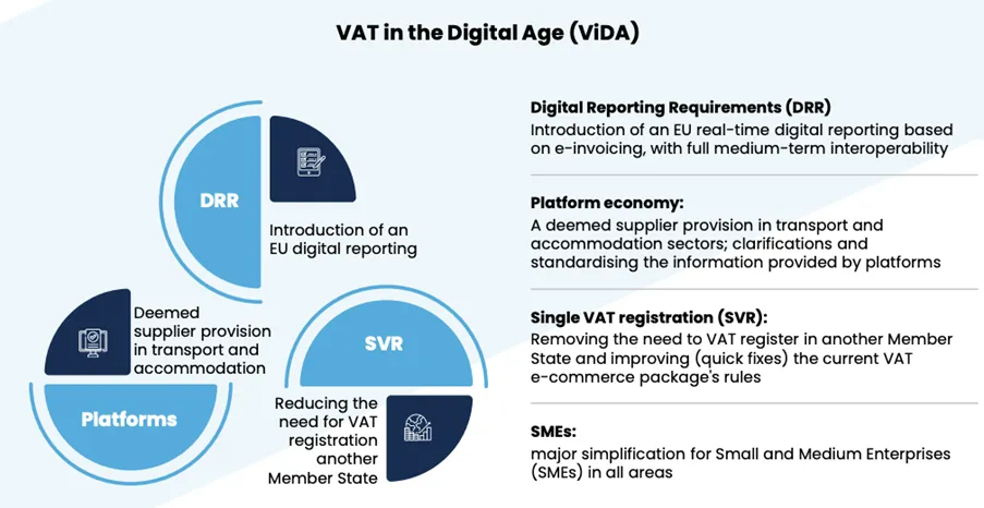 Qu'est-ce que la TVA à l'ère numérique (ViDA) ?