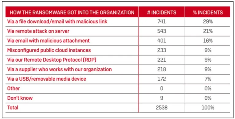 Your A-Z guide for knowing all about cyberattacks!