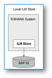 An ultimate guide to knowing all about the SAP ILM store