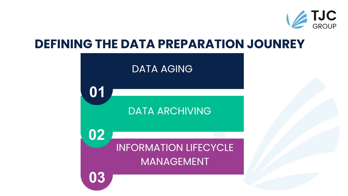 Defining the data preparation journey