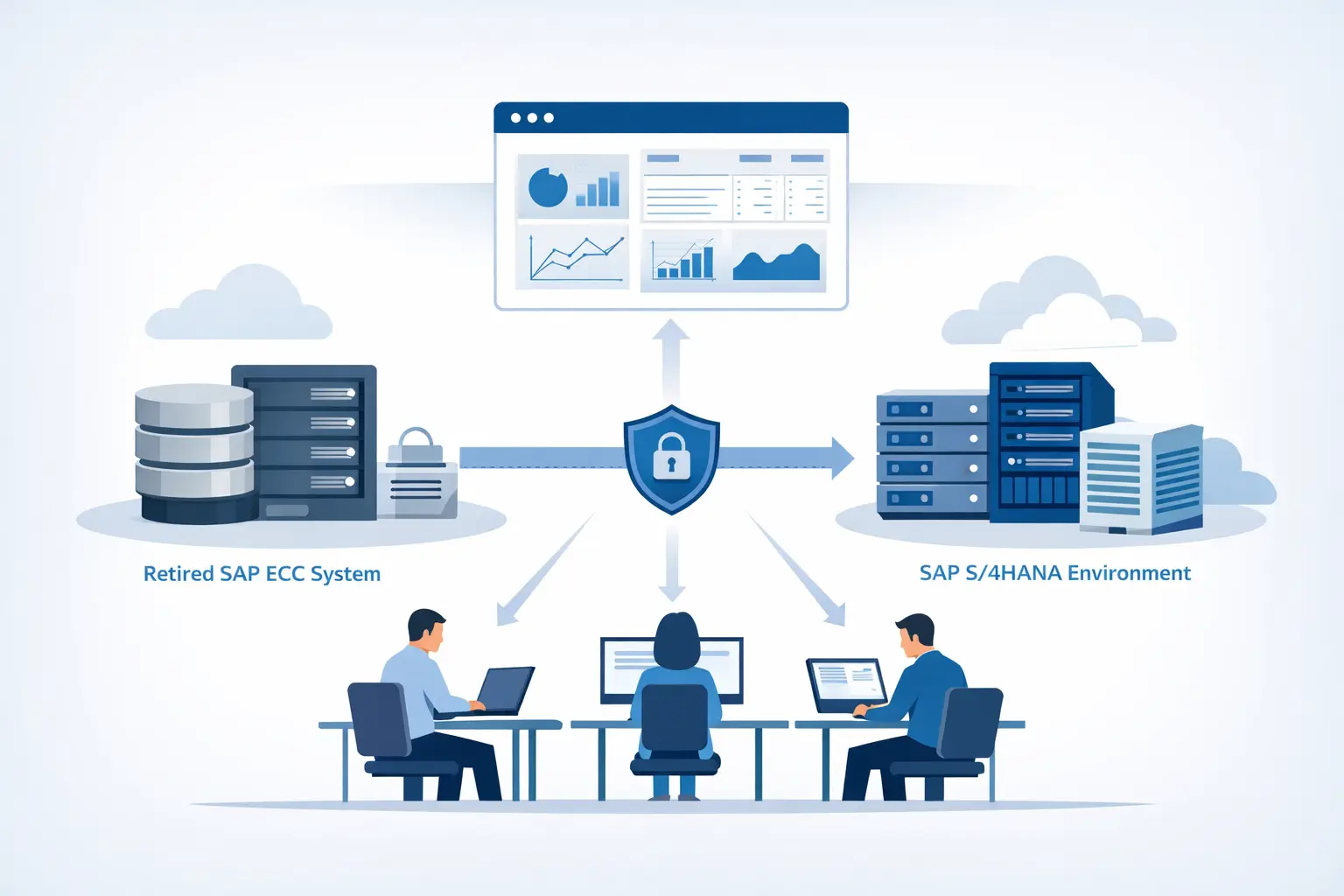 TJC Group_from_SAP_ECC_to_S4HANA