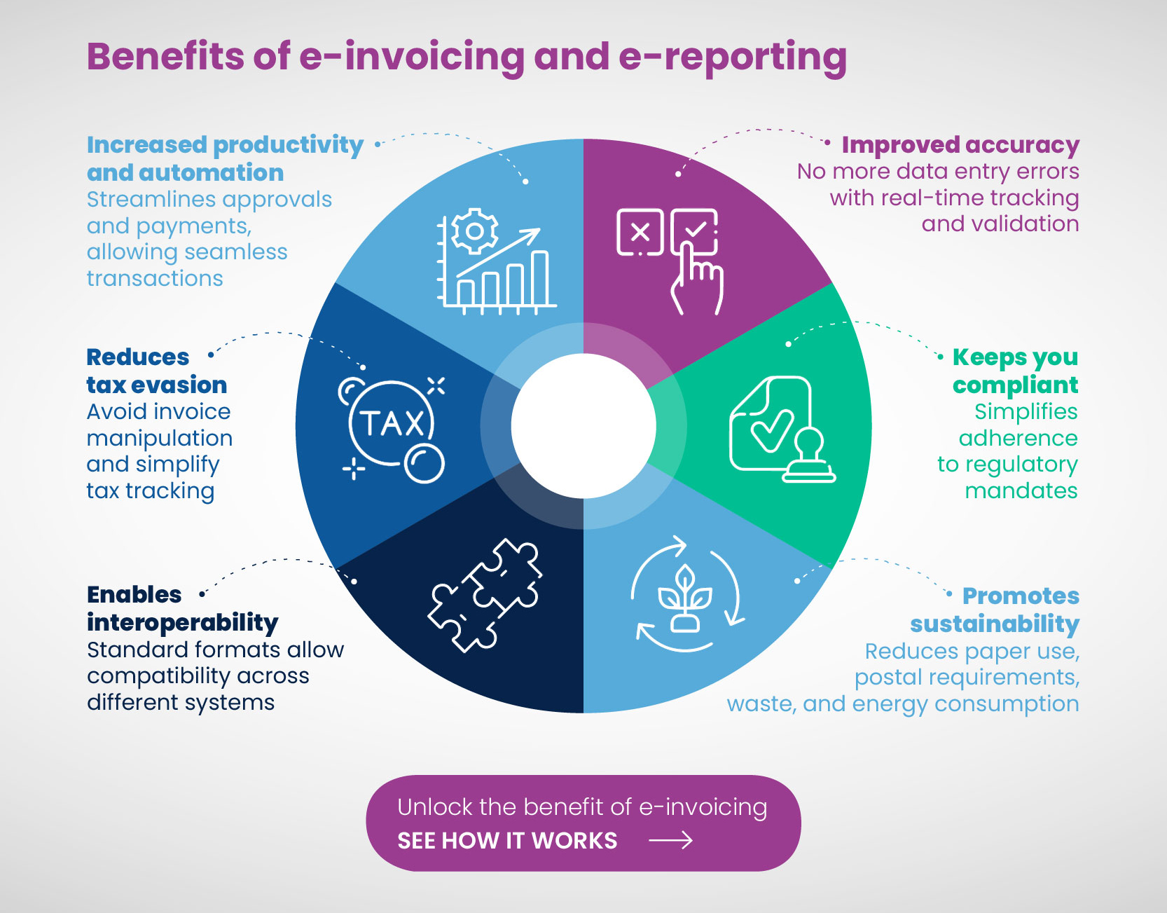 TJC Group – 10 Vorteile von E-Invoicing