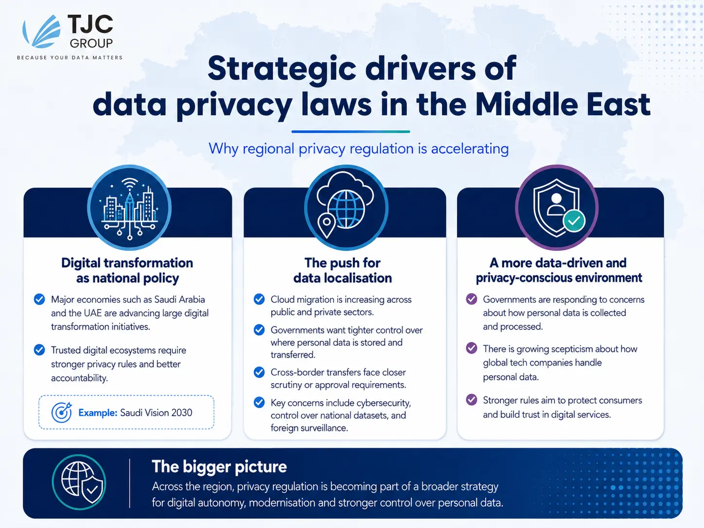 TJC Group - Data privacy laws Middle East - strategic drivers 