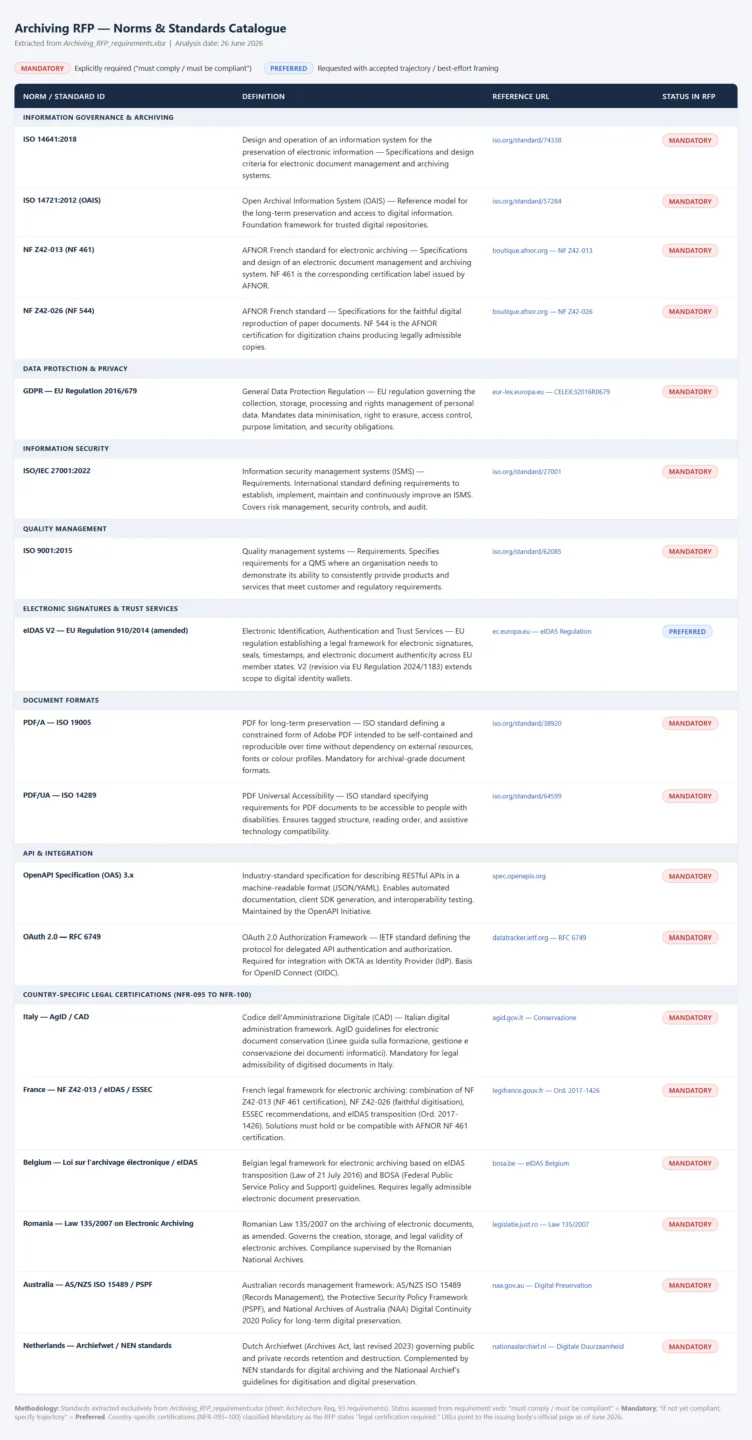 TJC Group Archving RFP AFNOR full snapshot