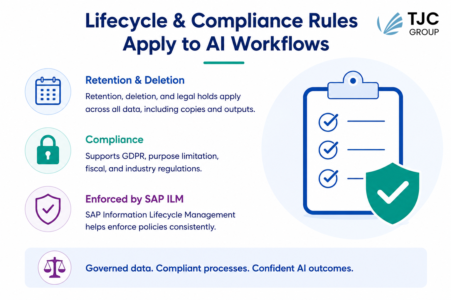 TJC Group lifecycle and compliance rules  AI workflows

