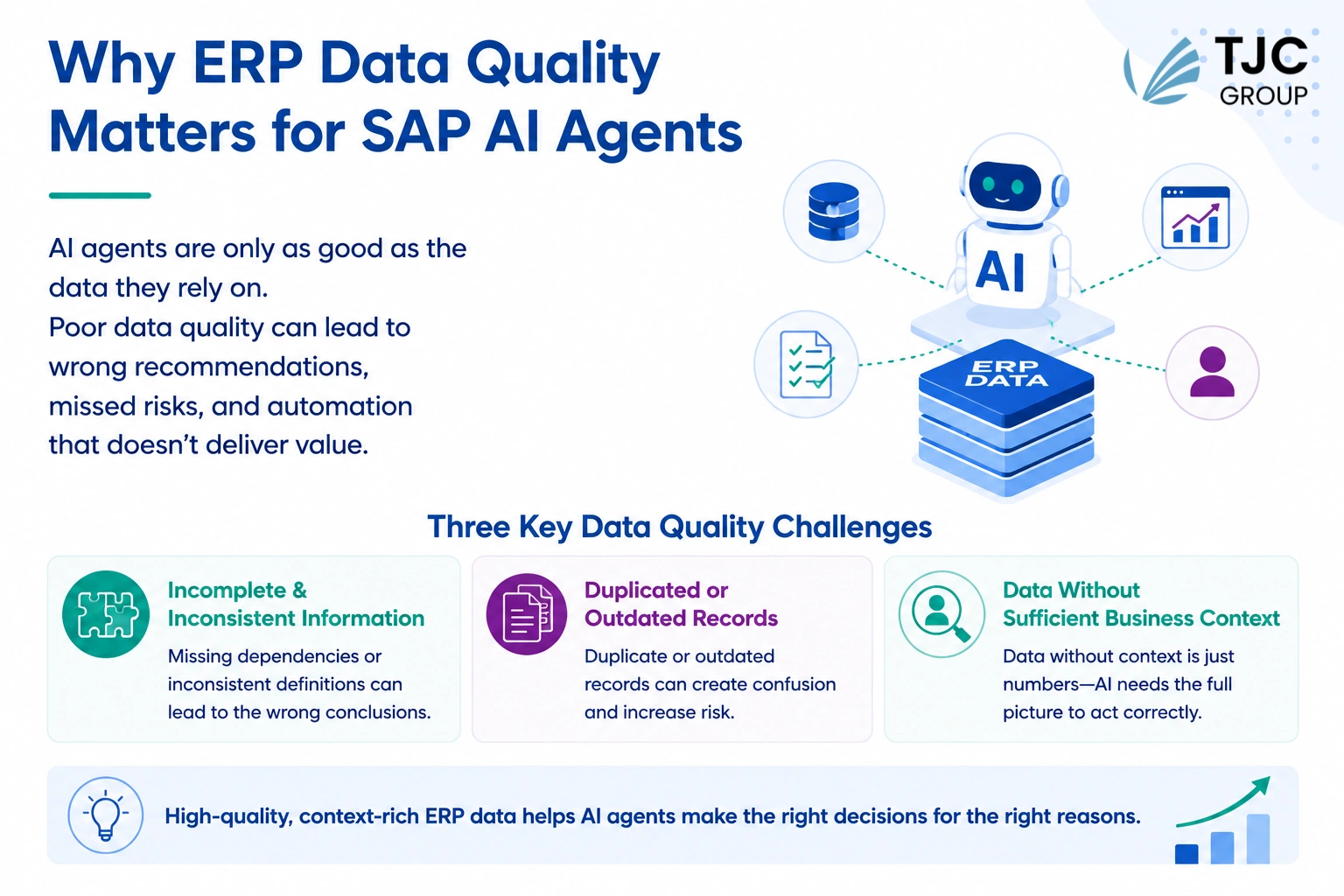 TJC Group SAP_AI_Agents_Need_Quality_Data