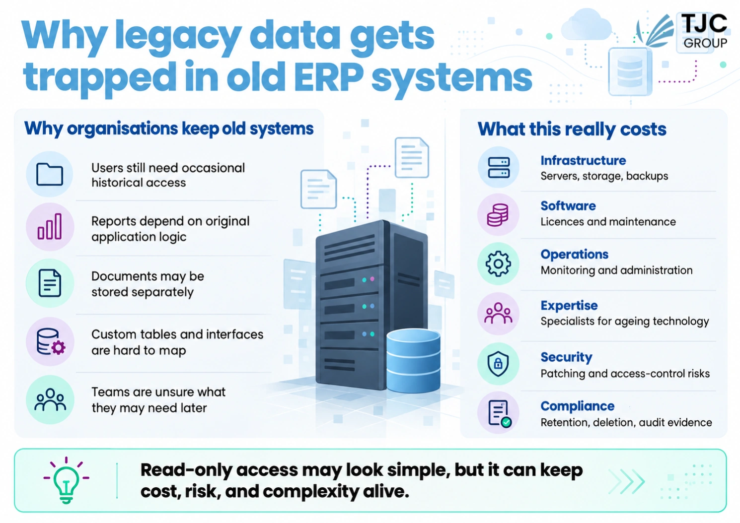 TJC Group – Legacy data as an AI asset – Legacy-Daten gefangen