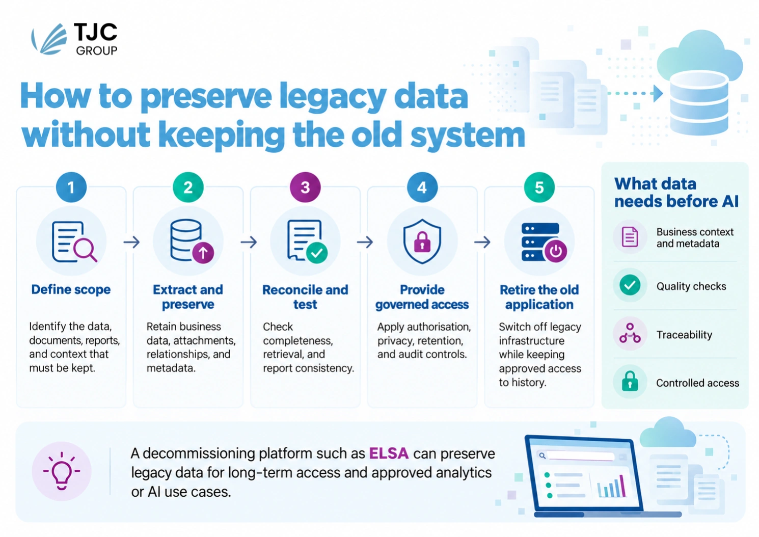 TJC Group Legacy data as an AI asset – Daten erhalten